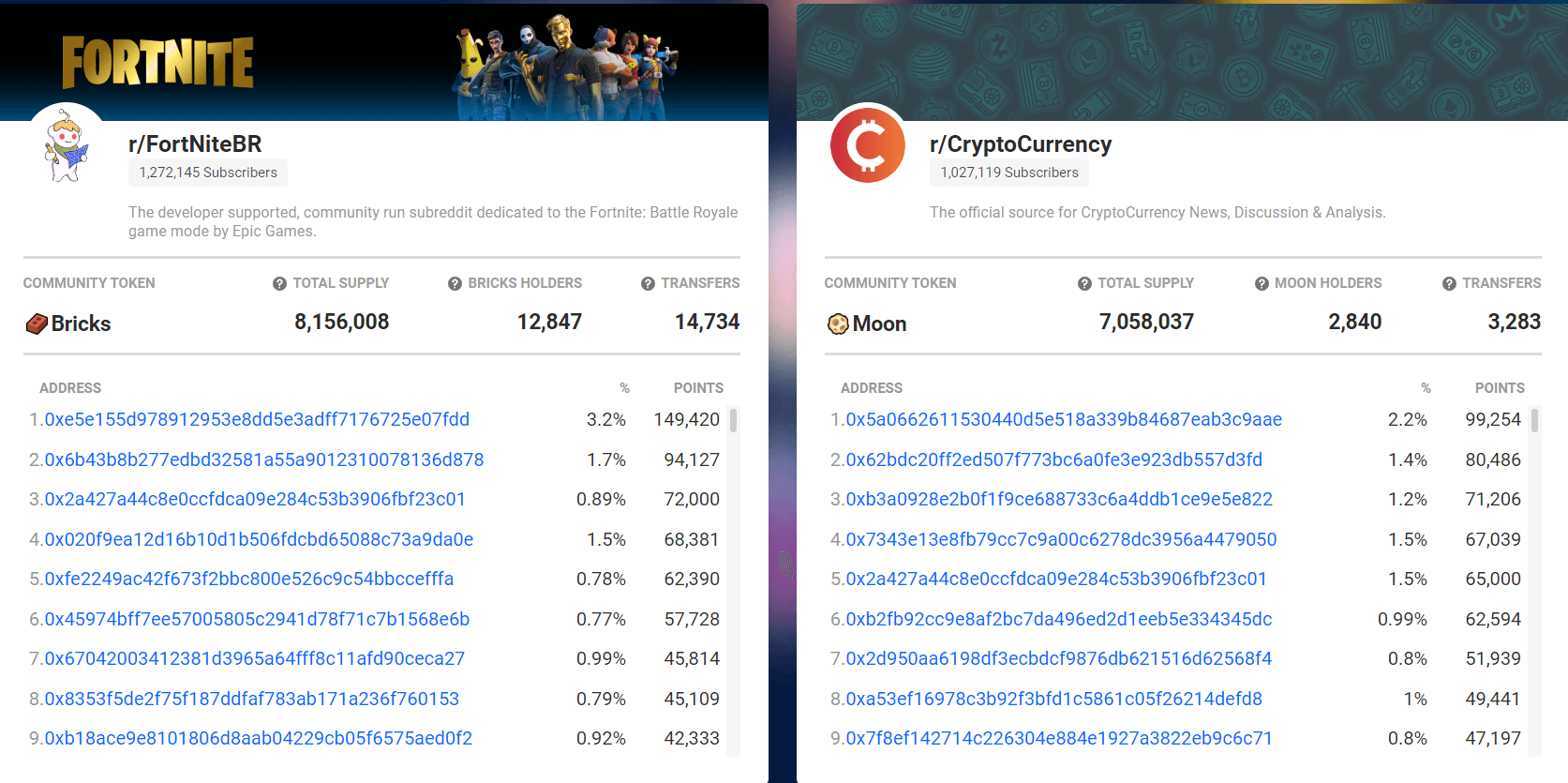 Interview: How NFTs can be the crypto market’s “killer app” Interview: How NFTs can be the crypto market’s “killer app”