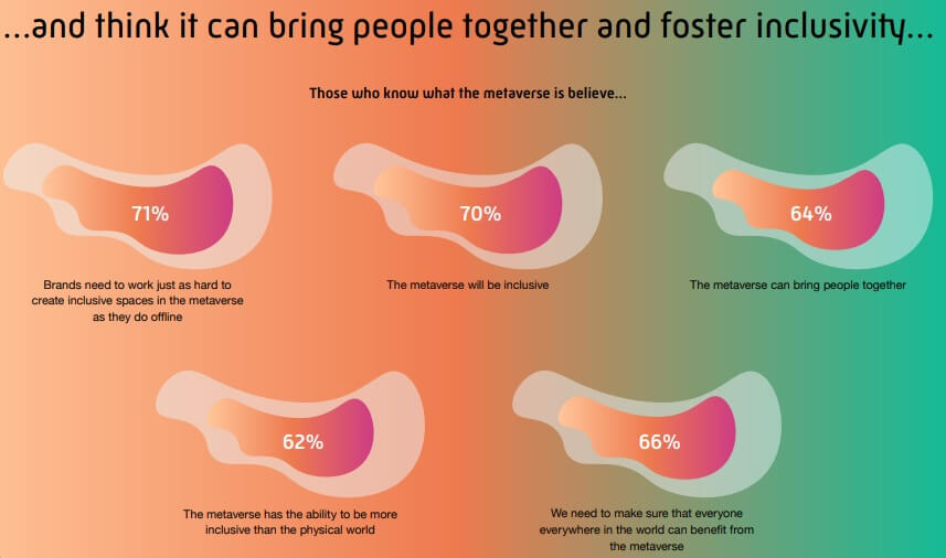 Answers on the metaverse being inclusive Answers on the metaverse being inclusive