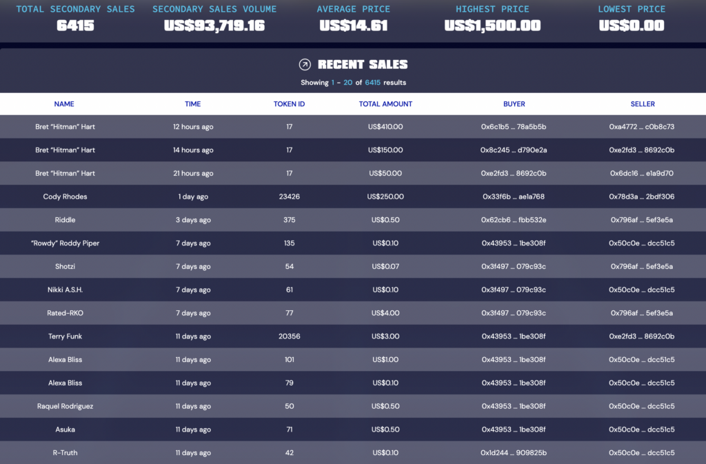 WWE Moonsault volume metrics WWE Moonsault trading volume statistics