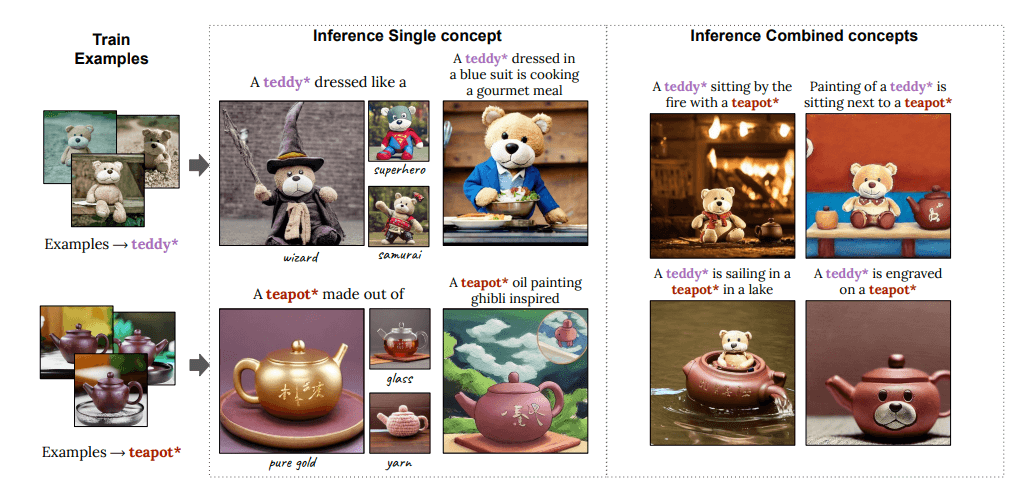 Perfusion AI Perfusion AI for blockchain applications