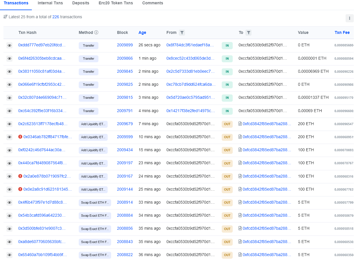 BALD price performance BALD price chart