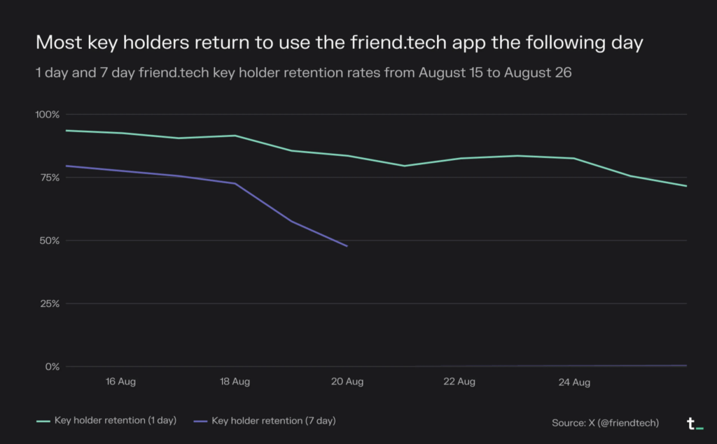 token terminal friend tech analysis