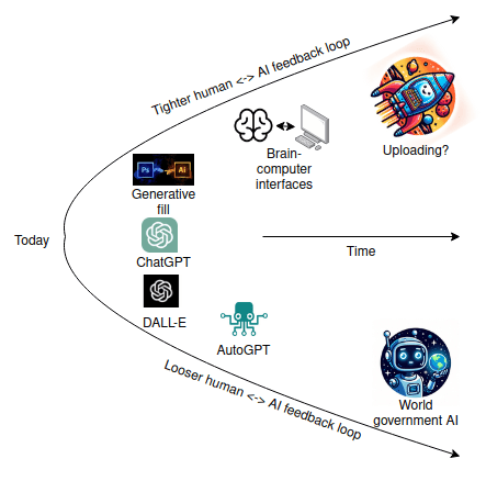 Blockchain-secured AI future possibilities Blockchain-secured AI future possibilities