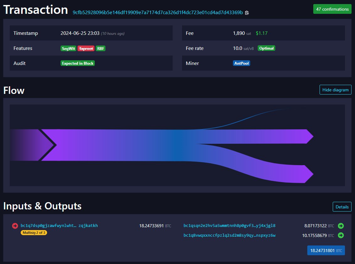 Bitcoin transaction to Assange (Alistair Milne) Bitcoin transaction to Assange (Alistair Milne)
